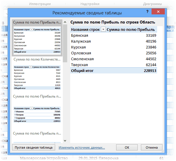 Рекомендуемые макеты сводной таблицы